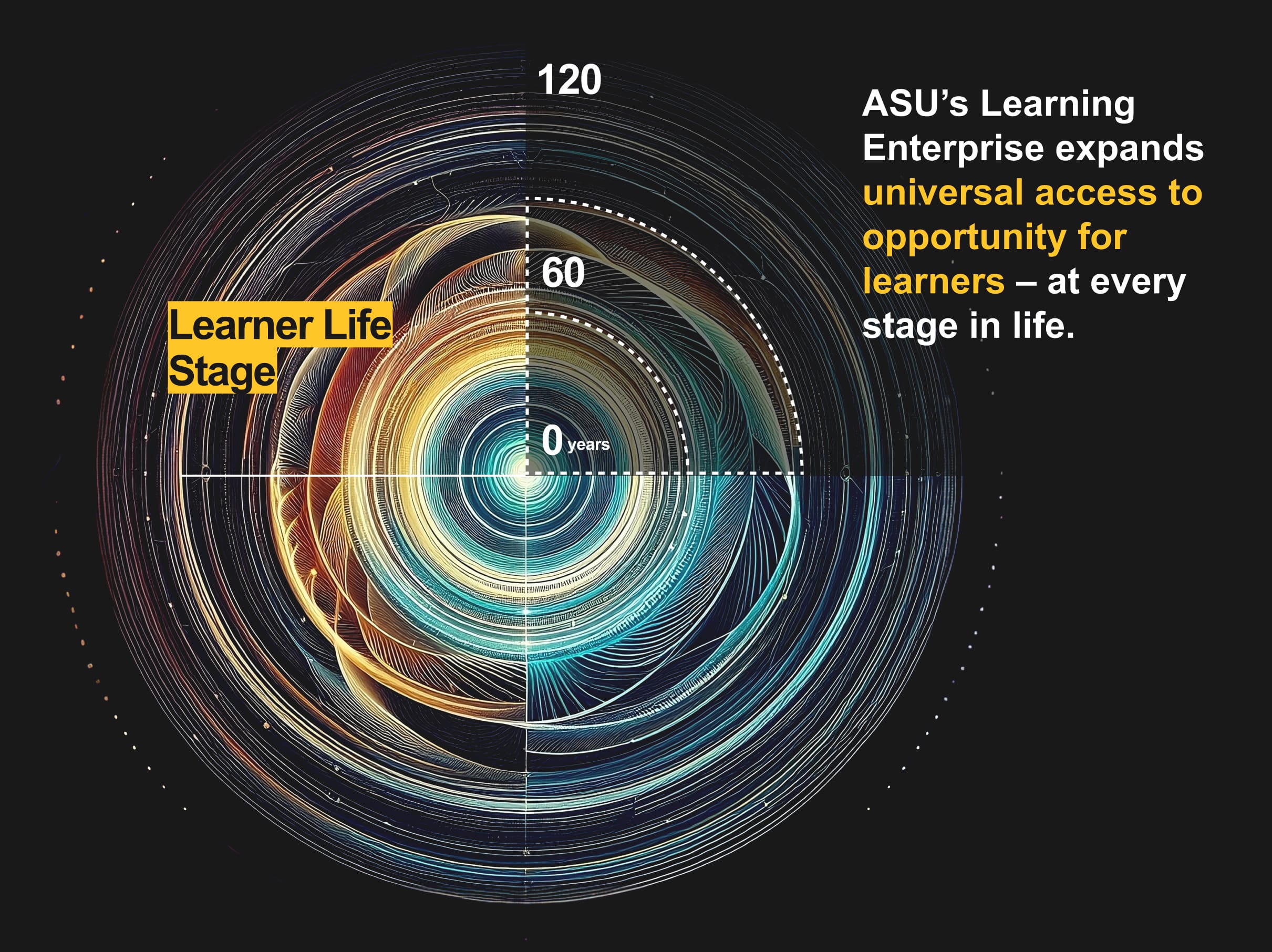 Learning at every life stage